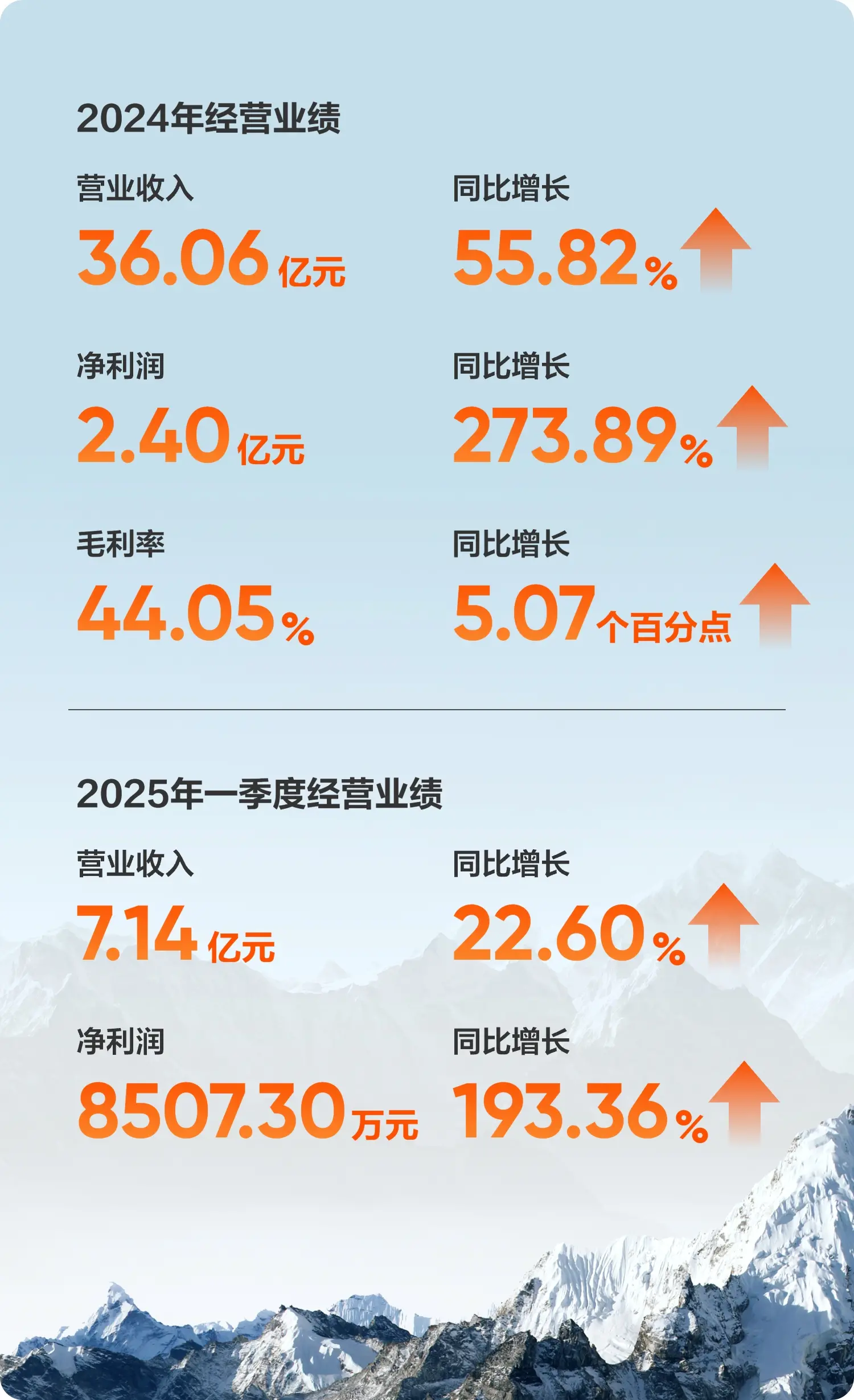 谋划现状